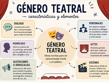 Género teatral: características, estructura y elementos del texto dramático