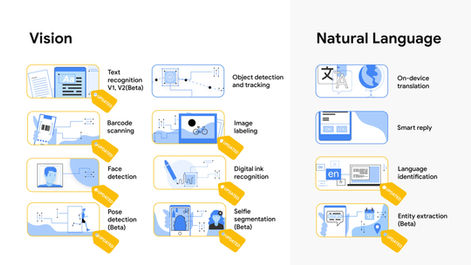 Innovative web and social media graphics, Visual communication design, Event Graphics, Presentation Design, Web and Social Graphics
