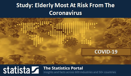Study: Elderly Most At Risk From The Coronavirus