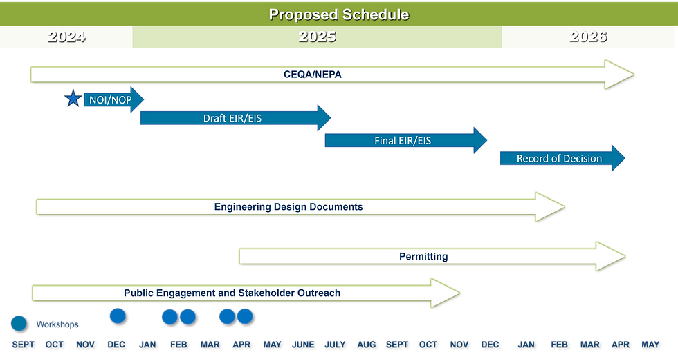 BBRP_Schedule_Website_20240924.png