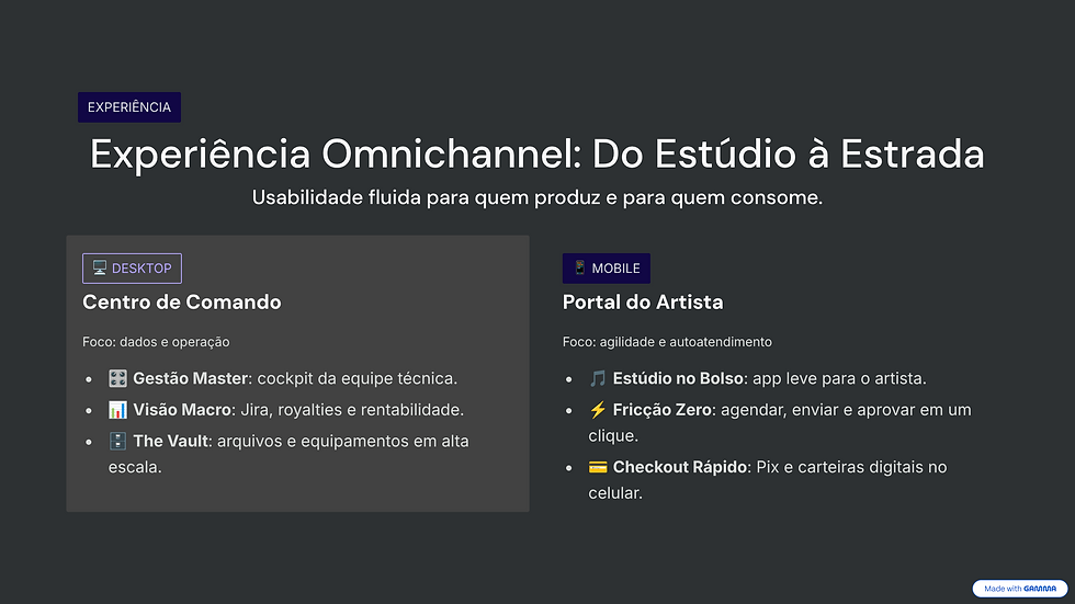 Thumbnail: Operações Digitais || Estúdios - Portal + LP + High Async API