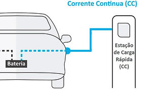 exemplo corrente continua