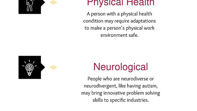 Types of Disabilities Infographic