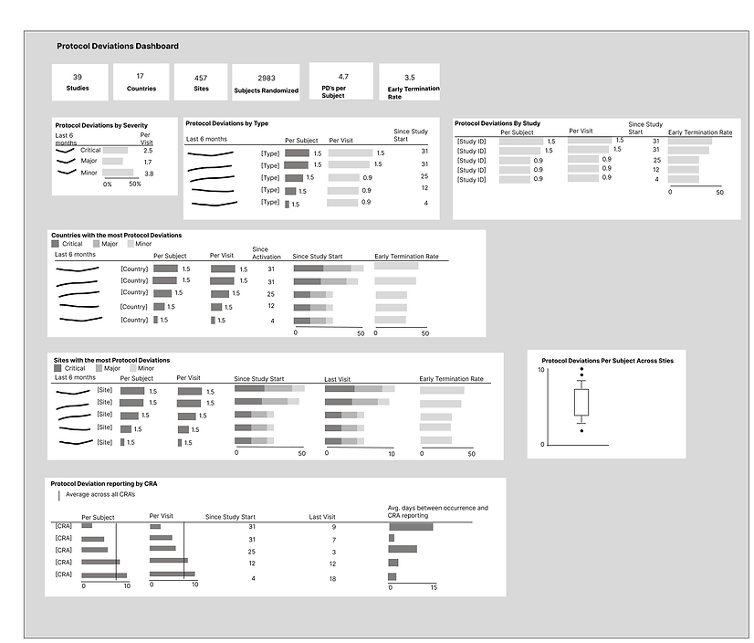 Prot Dev Early Wireframe.png
