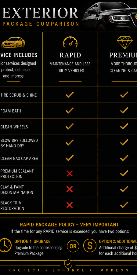 exterior-rapid and premium package comparison catalyst auto detailing.png