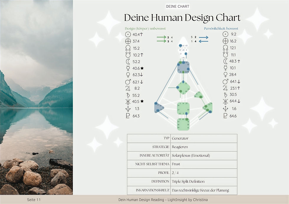 Human Design Chart - Auszug aus einem Reading