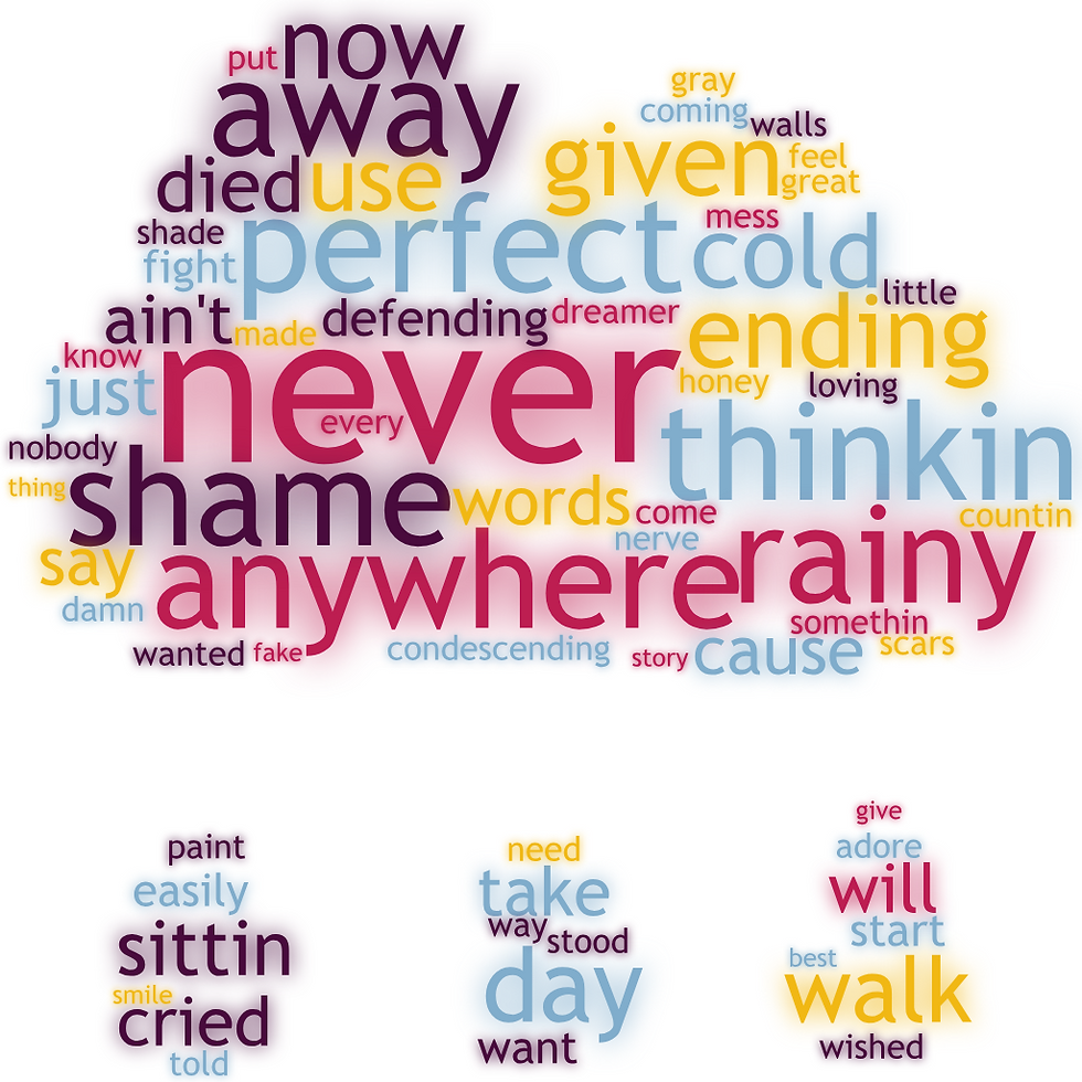 Word cloud in the shape of a storm cloud with raindrops. The lyrics of Cold As You are featured in magenta, light blue, and purple. Particularly prominent words include: never, anywhere, and rainy.
