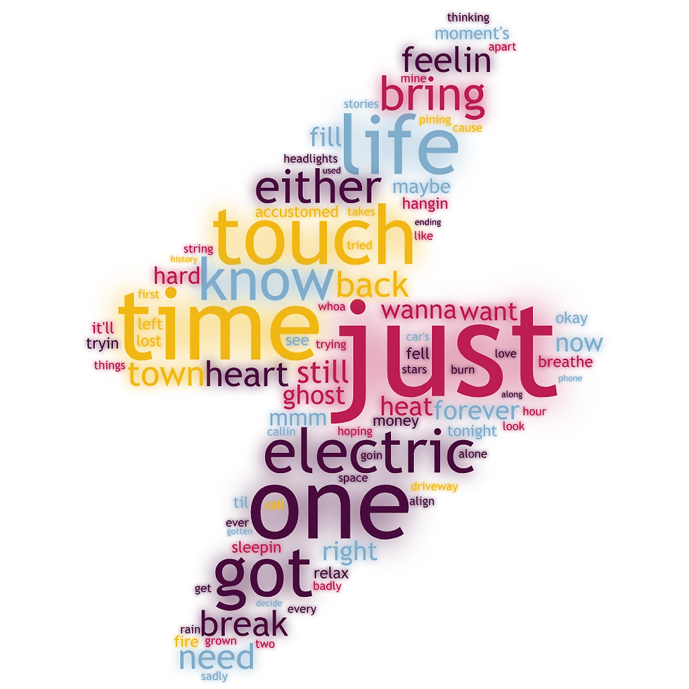 Word cloud for the lyrics of Electric Touch