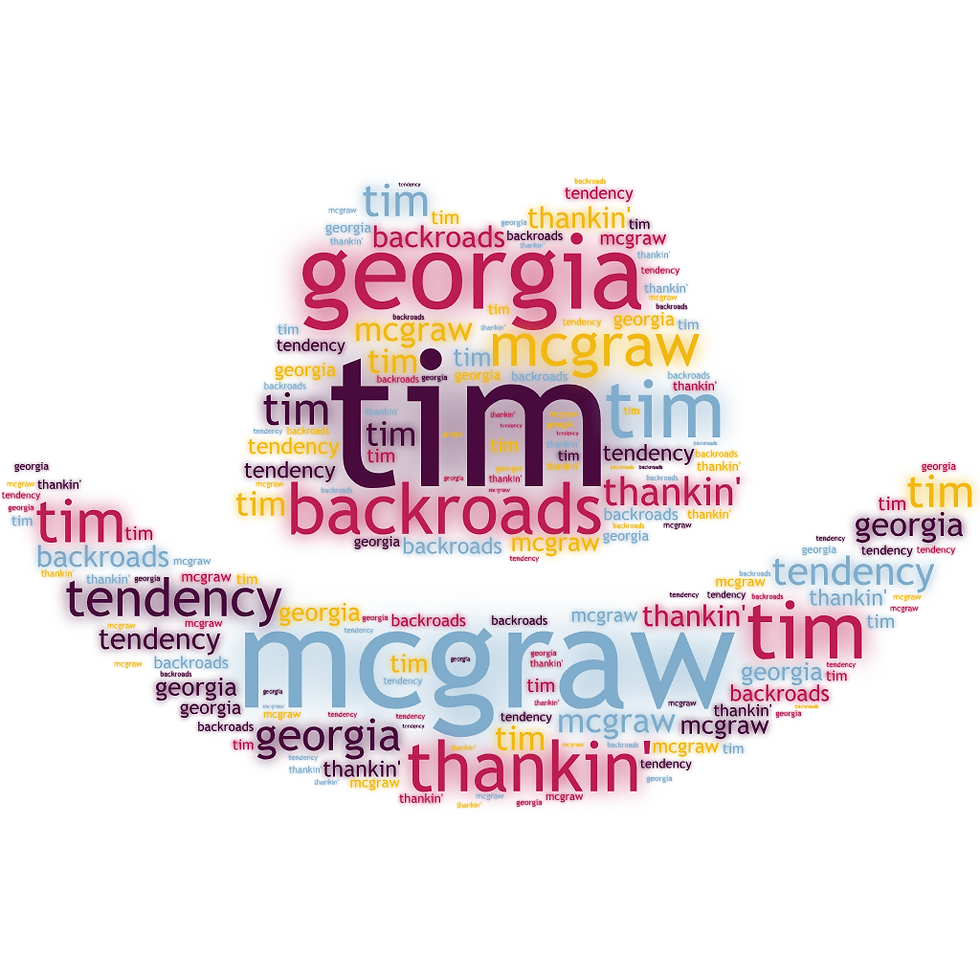 Tim[e] McGraw: A Deconstruction of Music and Memory in Taylor Swift's first song