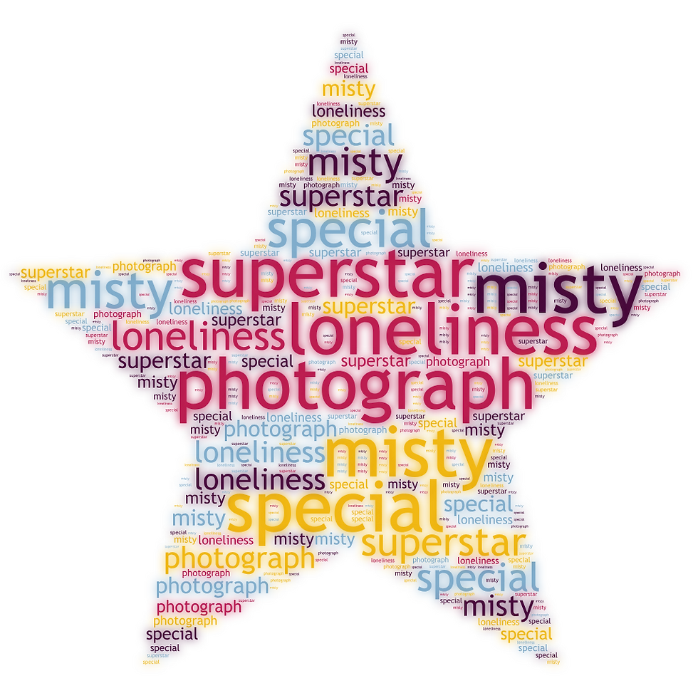 Word cloud in the shape of a star with the five unique words repeated over and over again.