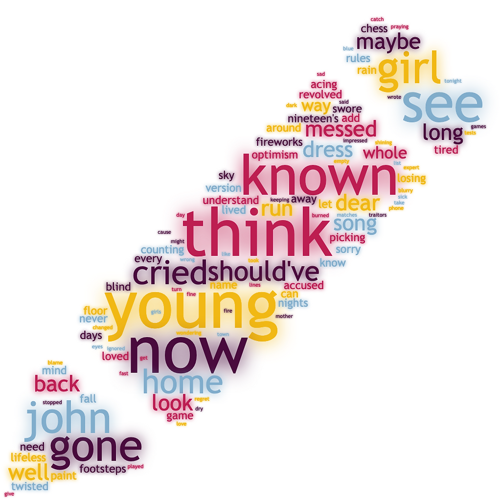 Word cloud in the shape of a pencil