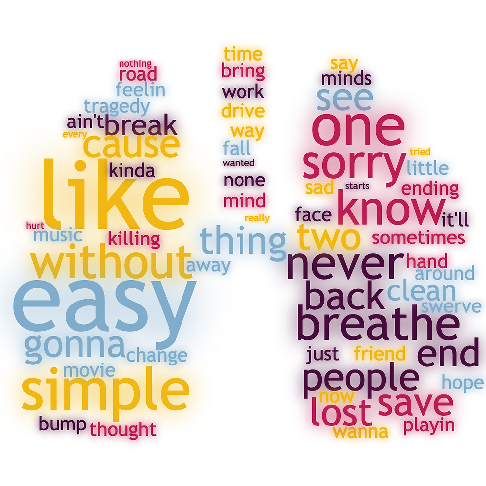 Word cloud in the shape of lungs. Particularly large words include like, easy, and simple.