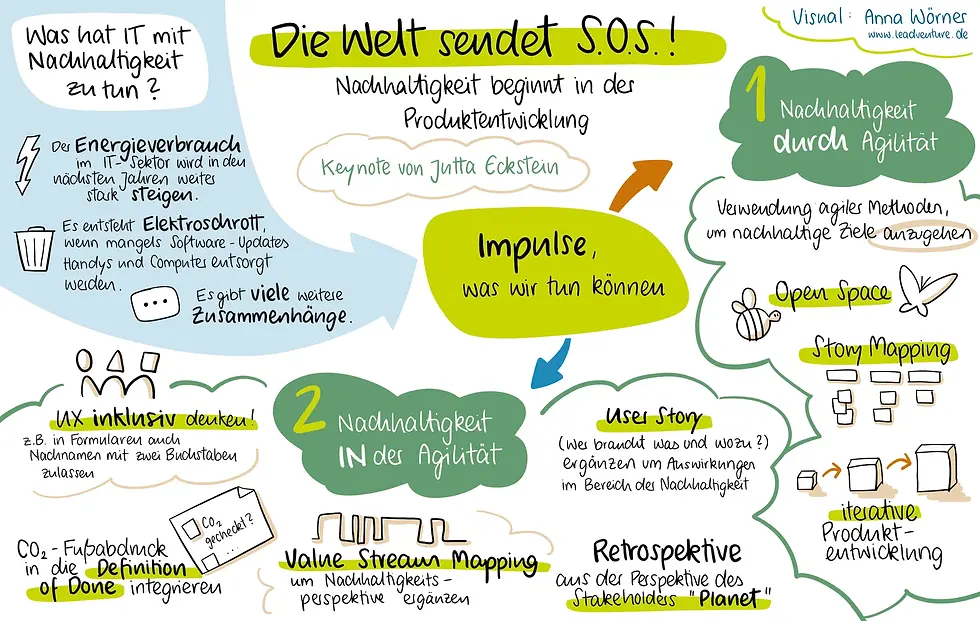 Online Graphic Recording vom Anbieter Leadventure