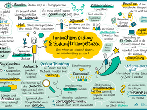 Graphic Recording - Lohnt sich das, wie läuft es ab und was unterscheidet verschiedene Anbieter? Alles, was du zu Graphic Recording wissen musst