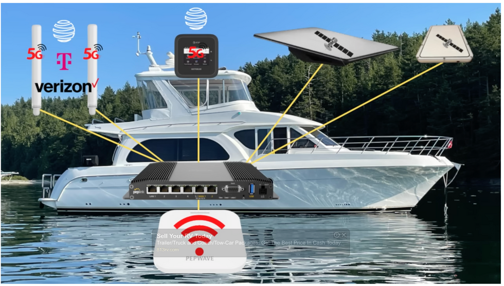 Yacht Internet & Communications Schema with Router