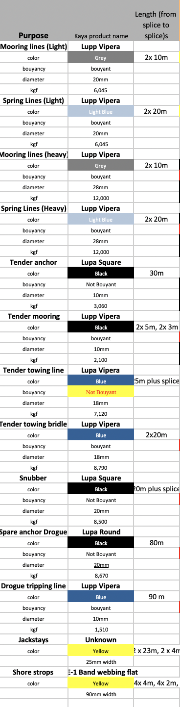 Mooring Rope Selection