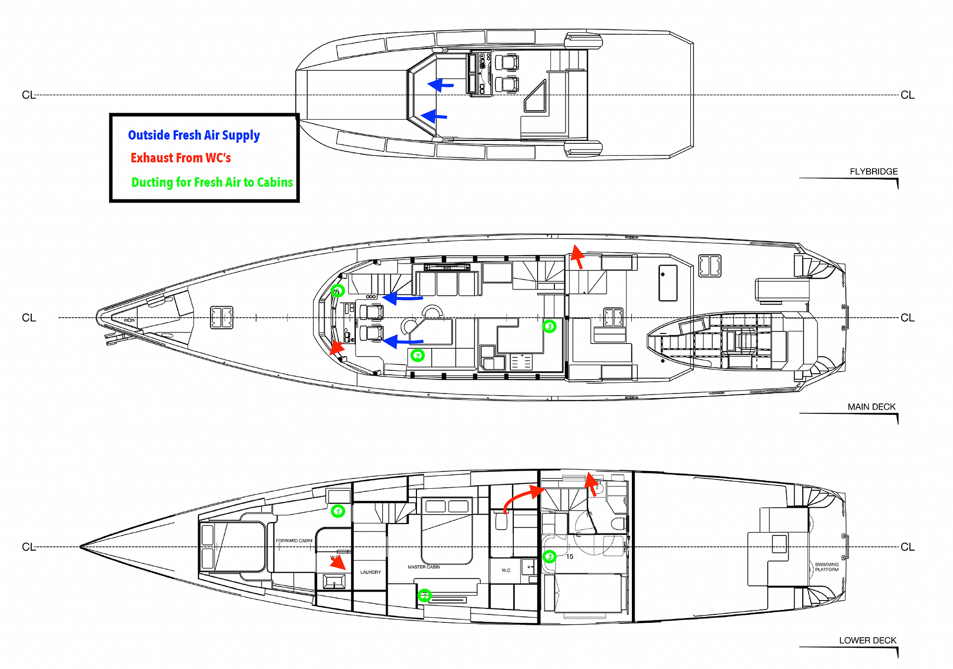Explorer yacht air ventilation