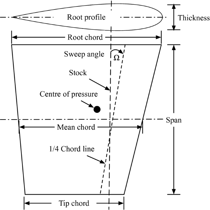 Explorer Yacht Spade Rudder Characteristics