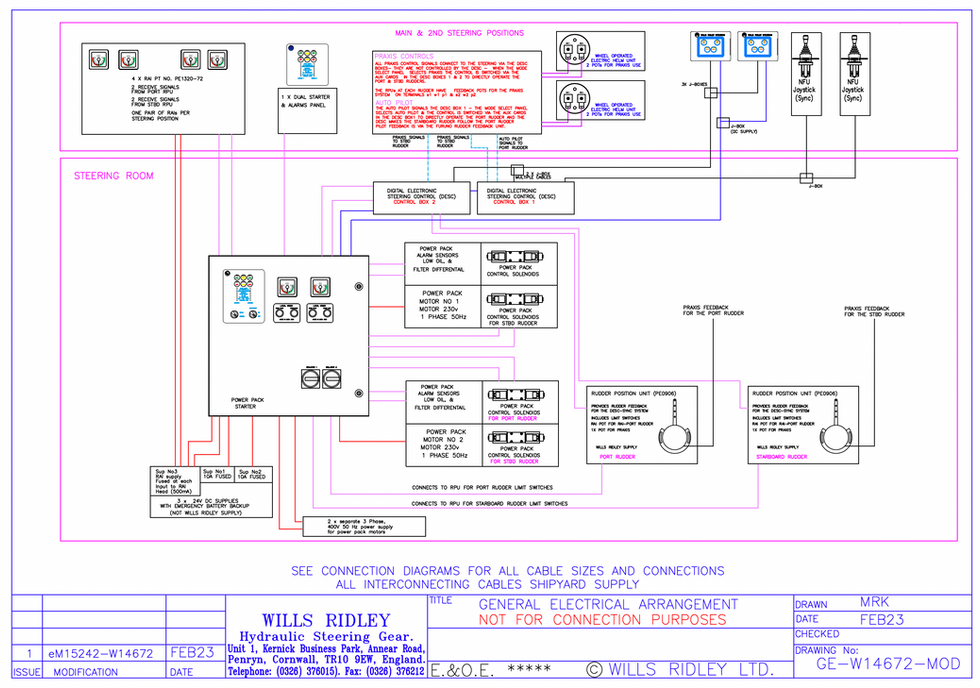 Wills Ridley steering system