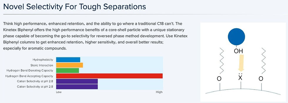 Thumbnail: Novel Selectivity For Tough Separations