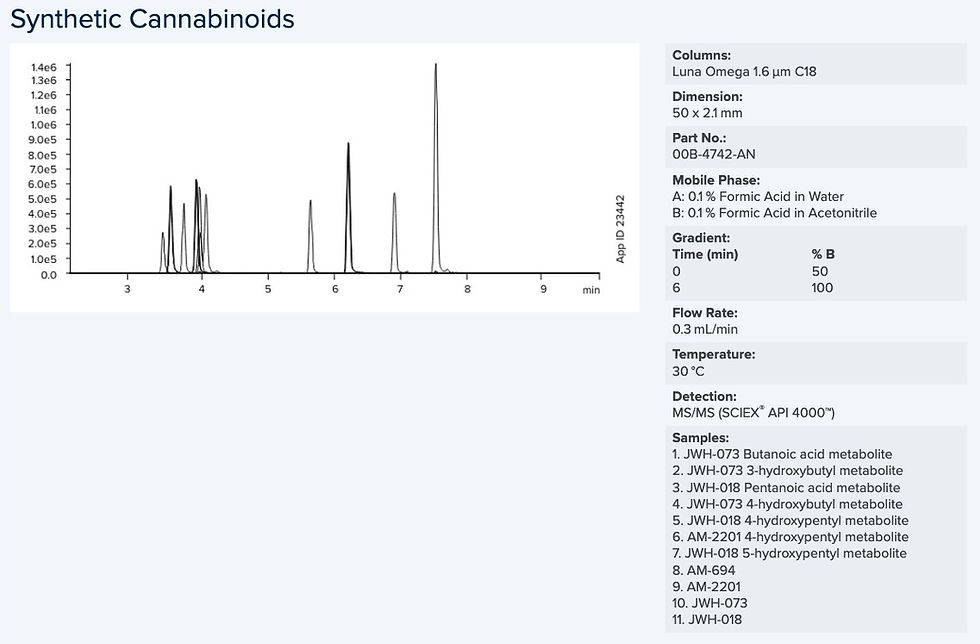 Thumbnail: All Purpose HPLC and UHPLC Selectivity - Synthetic Cannabinoids
