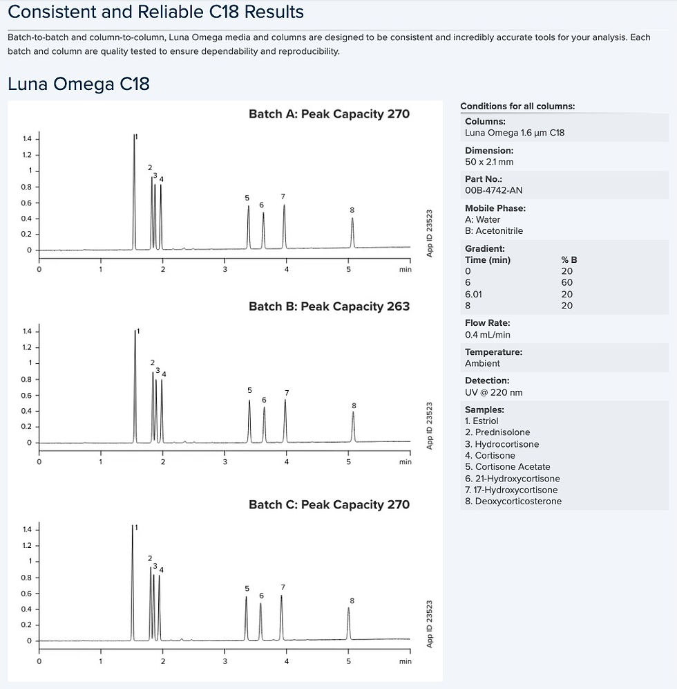 Thumbnail: Consistent and Reliable C18 Results