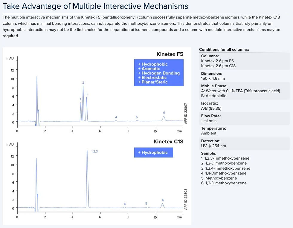 縮圖：Take Advantage of Multiple Interactive Mechanisms