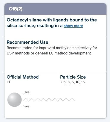 縮圖：Luna C18(2) HPLC Columns