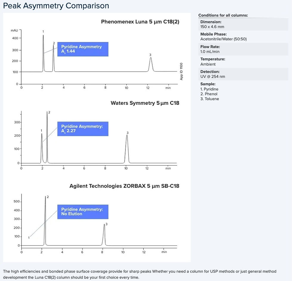 縮圖：Peak Asymmetry Comparison