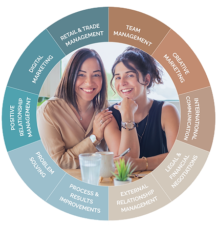 Coffeegether_Competencies_Hulya_Natacha_edited.png
