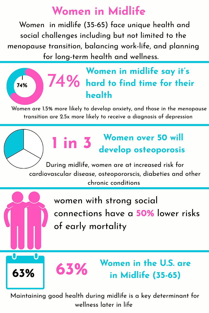 Midlife Women(1).png
