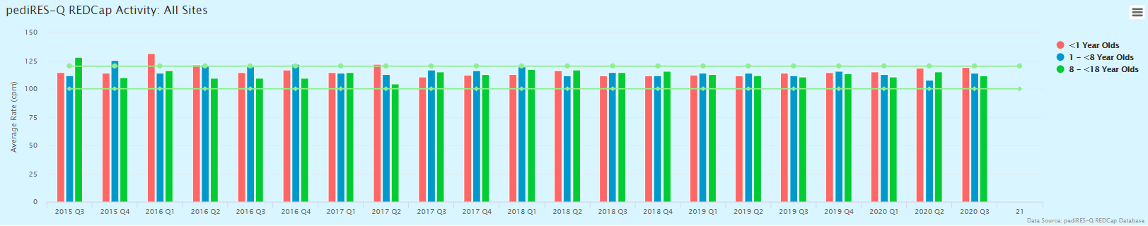 Rate - September 2020
