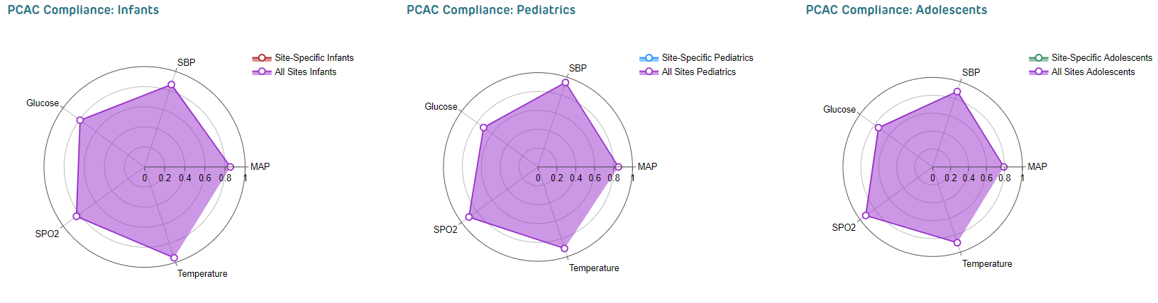 PCAC Compliance - September 2020