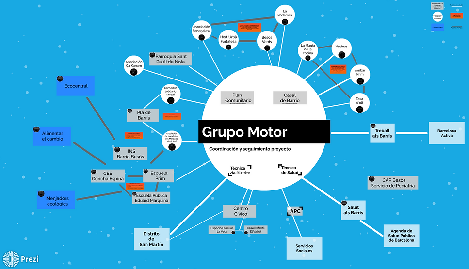 Mapa de actores y relaciones.png