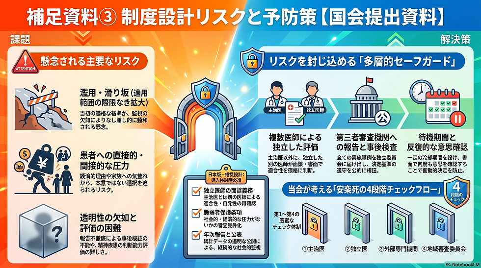 インフォグラフィック画像:補足資料③ 制度設計リスクと予防策