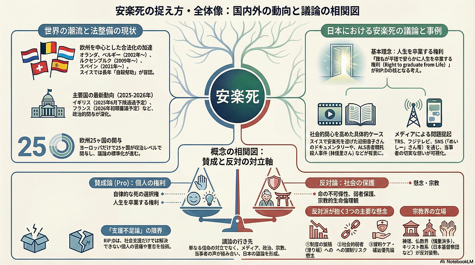 安楽死の捉え方・全体像・国内外の動向と議論の相関図