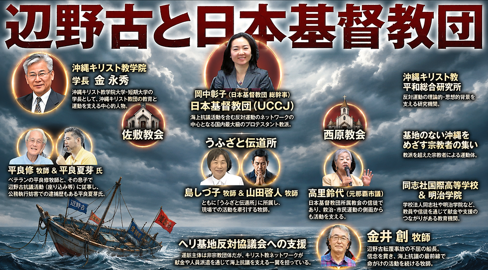 荒波の海を進む船を背景に、複数の人物写真と教会・団体名を並べた日本語の宗教運動ポスター。タイトルは「辺野古と日本基督教団」】【。