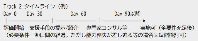 Canada's rules for euthanasia for non-terminal illnesses