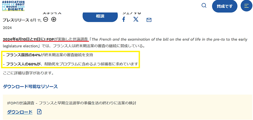 ASSOCIATION POUR LE DROIT DE MOURIR DANS LA DIGNITÉのプレスリリース。フランス国民の84%が終末期法案の支持、60%が支援死のプログラムを求める。