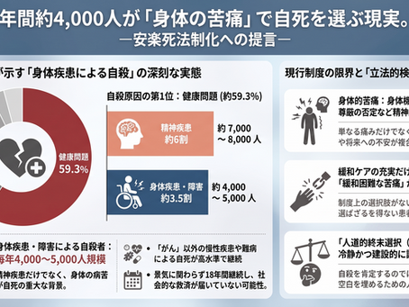 インフォグラフィック画像:安楽死 法制化|補足資料⑤ 身体疾患・身体障害による苦痛と自殺の実態│制度的課題を考えるための公的統計分析【国会提出資料】