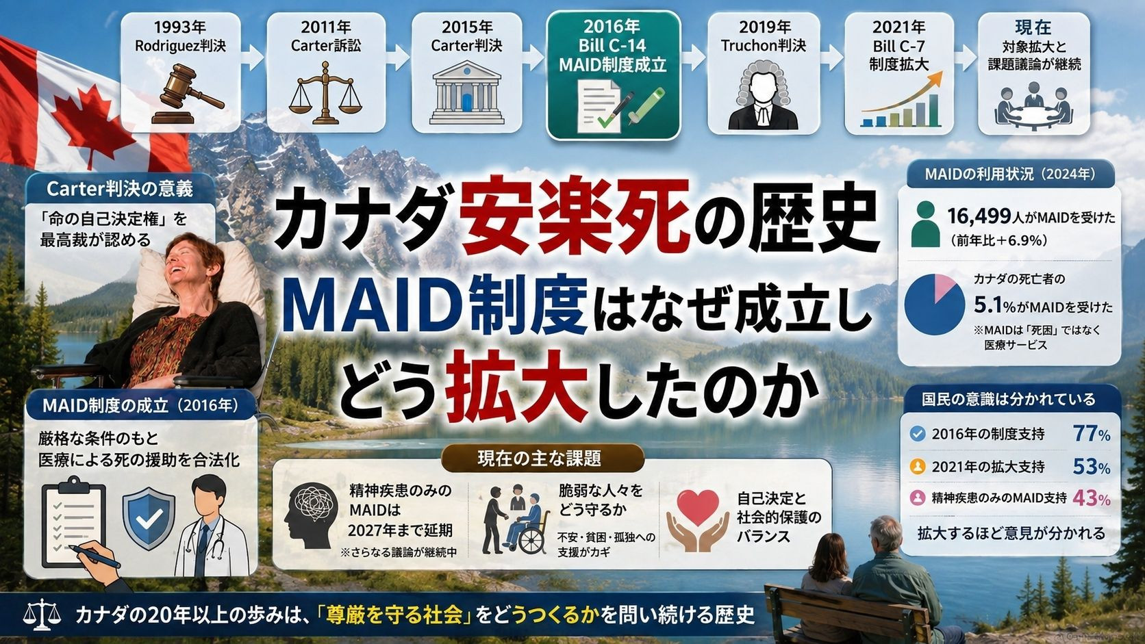 カナダ安楽死の歴史③|MAID制度はなぜ成立し、どう拡大したのか