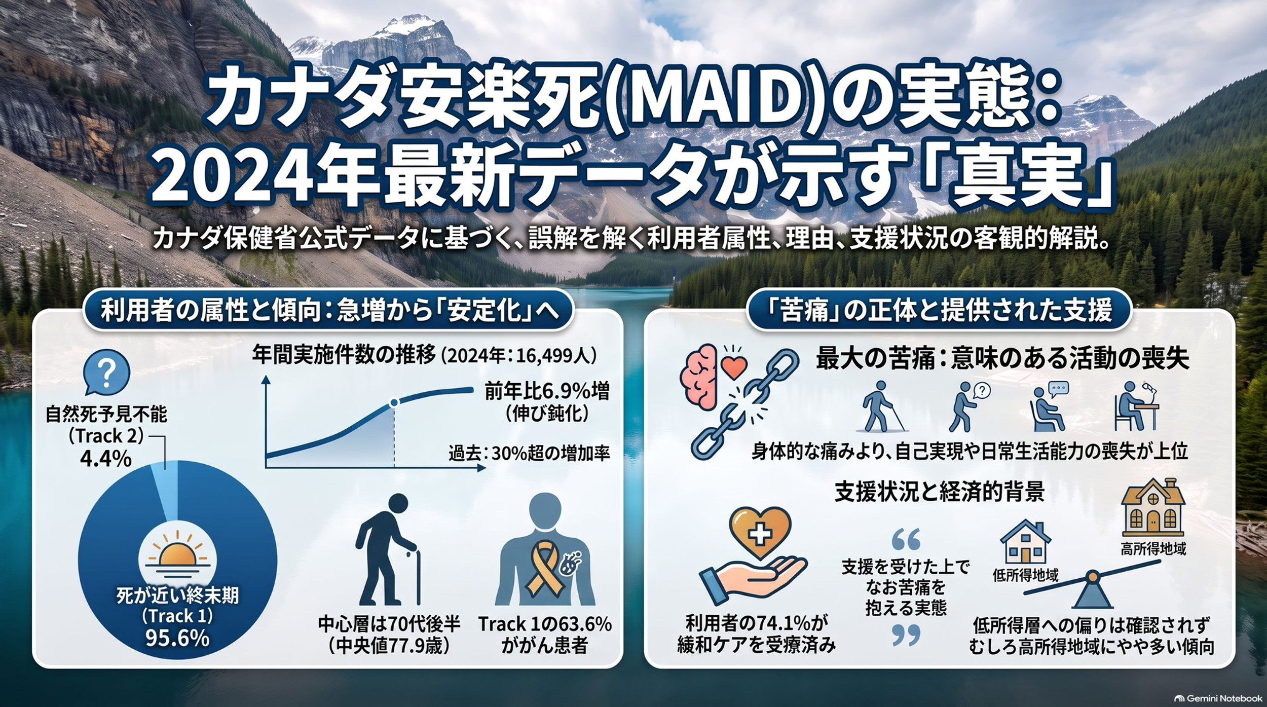 2026年最新版|カナダ安楽死(MAID)の実態【第6回年次報告書】2024年データを徹底検証
