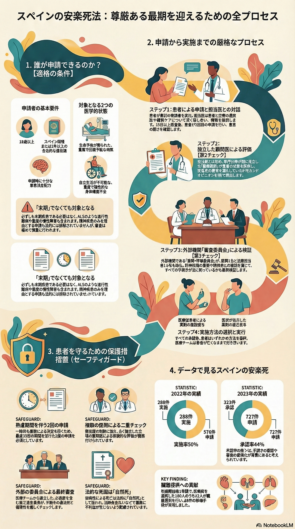 スペインの安楽死法:尊厳ある最期を迎えるための全プロセス