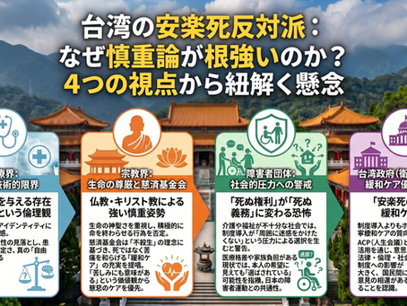 インフォグラフィック:台湾の安楽死反対派とは?医療界・宗教界・障害者団体・政府の懸念を解説