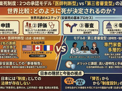 安楽死制度の2つの承認モデルとは？医師判断型と第三者審査型の違いを世界比較の画像