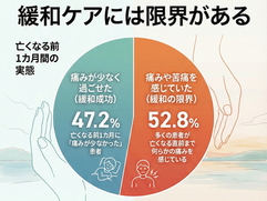緩和ケアの限界と安楽死制度の必要性|末期患者の痛みと日本の終末期医療の現実