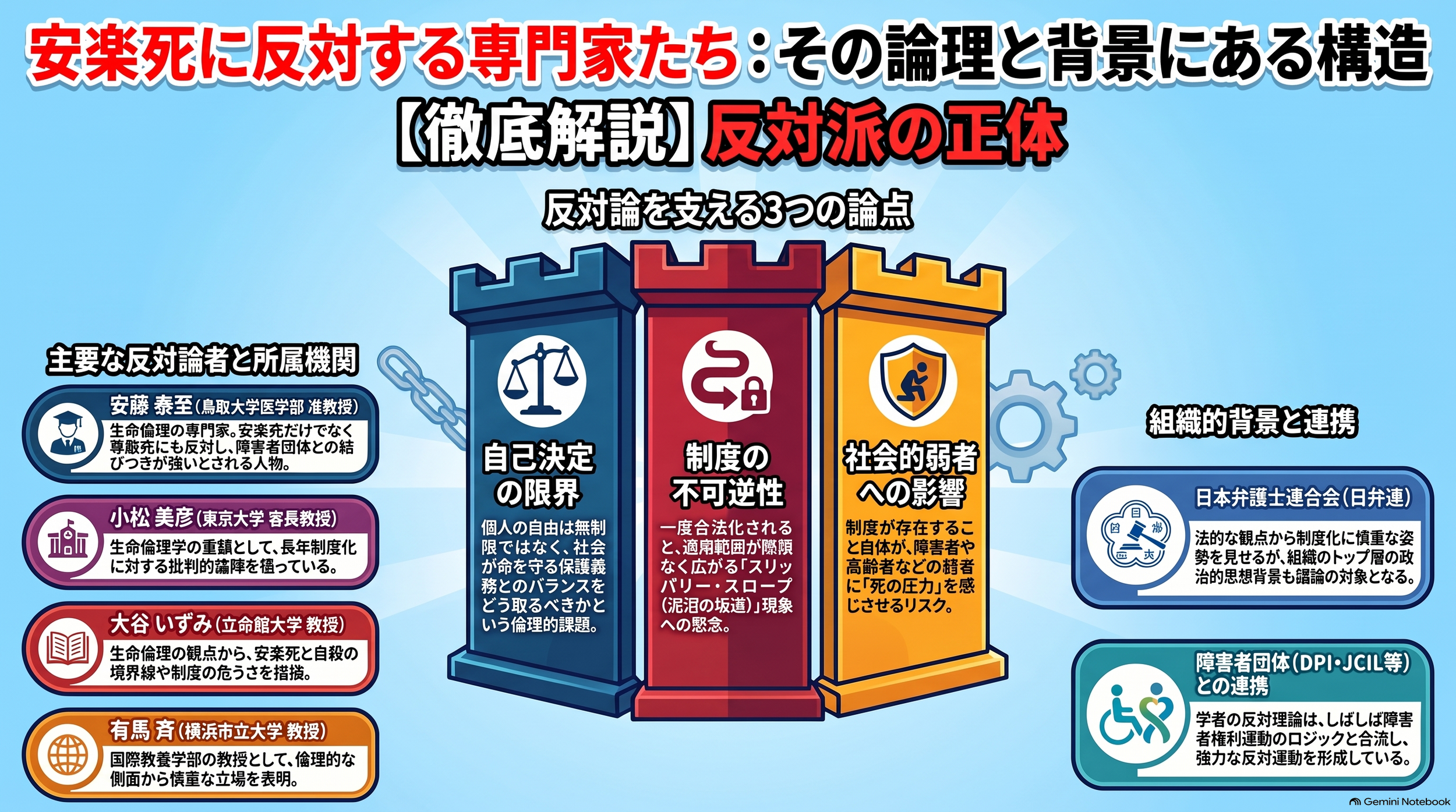 安楽死反対の学者一覧｜生命倫理学・法学の専門家と所属機関