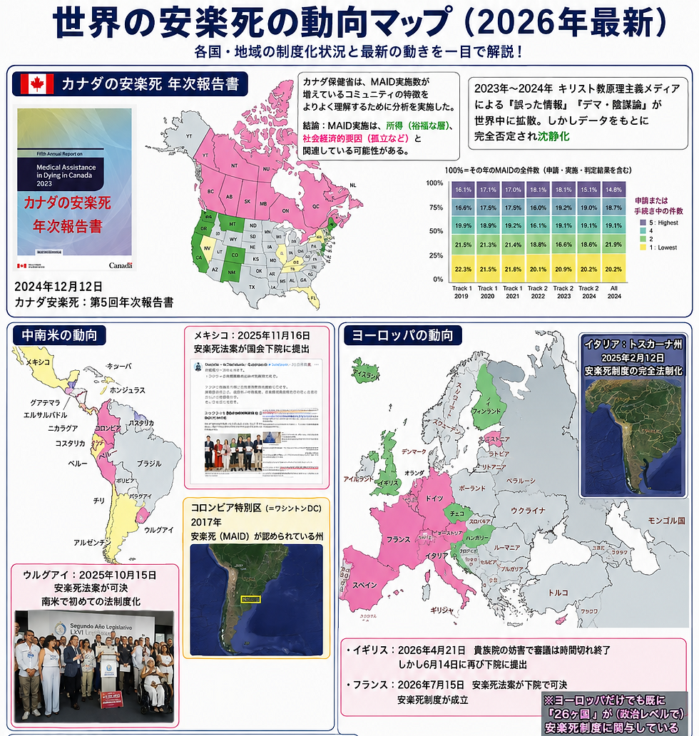 2026年最新の世界の安楽死動向マップ。カナダ・南米・欧州の地図と制度化状況、年次報告書や表、ピンク緑の色分けが並ぶ情報図。