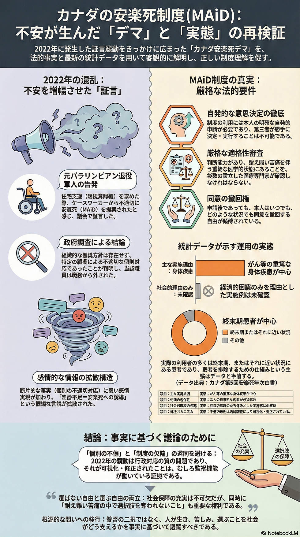 カナダの安楽死制度(MAiD): 不安が生んだ「デマ」と「実態」の再検証