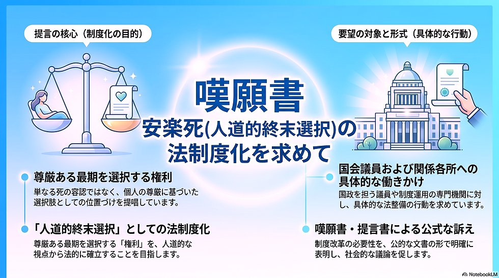 インフォグラフィック画像:【公式】日本の終末期医療・安楽死制度の法制度化に関する要望書|国会議員提出資料・補足資料一覧